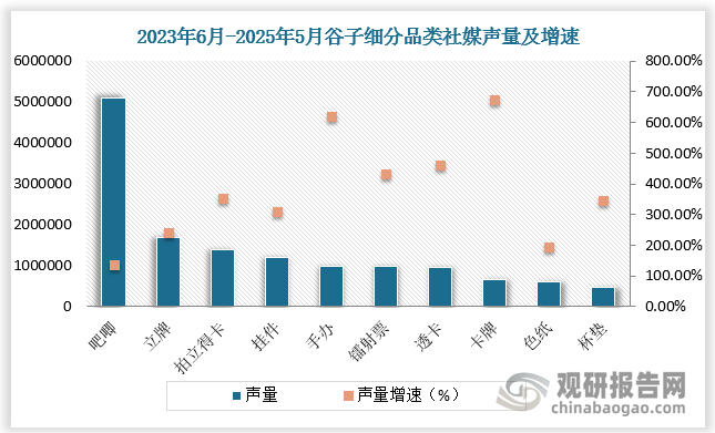 数据来源：观研天下数据中心整理
