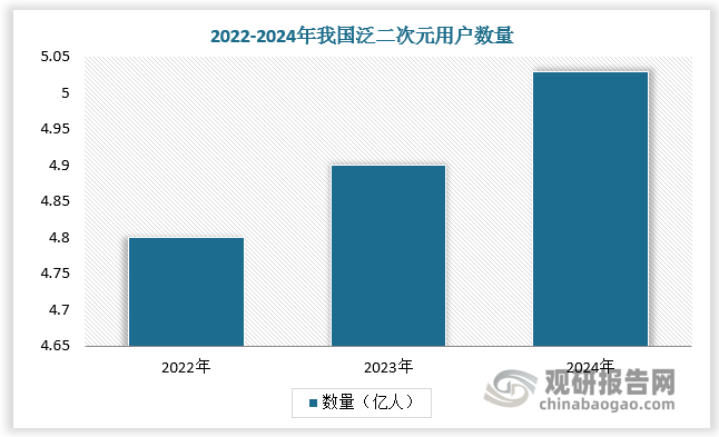 “谷子”，就是“Goods”（商品）的音译，泛指漫画、动漫、游戏等IP为原型制作的二次元周边商品。随着二次元文化在中国的广泛传播和深度渗透，越来越多的消费者热衷于收集和购买充满创意与个性的周边产品，为谷子经济的繁荣奠定了坚实基础。