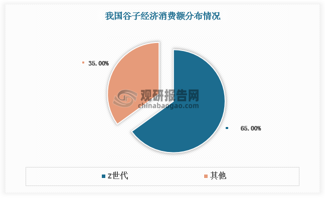数据来源：观研天下数据中心整理