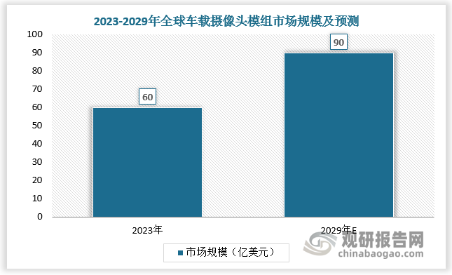 数据来源：观研天下数据中心整理