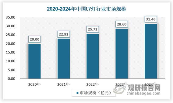 数据来源：观研天下数据中心整理