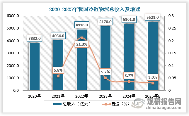 數(shù)據(jù)來源：觀研天下數(shù)據(jù)中心整理