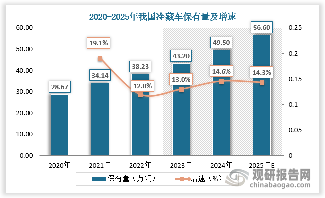 數(shù)據(jù)來源：觀研天下數(shù)據(jù)中心整理