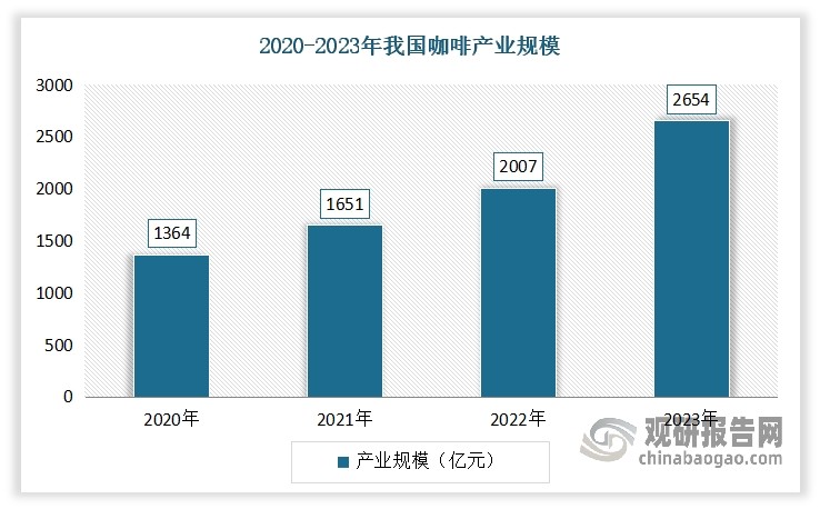 數(shù)據(jù)來源：公開數(shù)據(jù)，觀研天下整理
