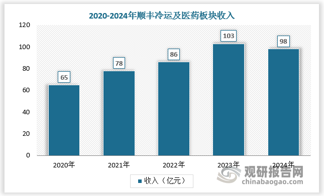 數(shù)據(jù)來源：觀研天下數(shù)據(jù)中心整理