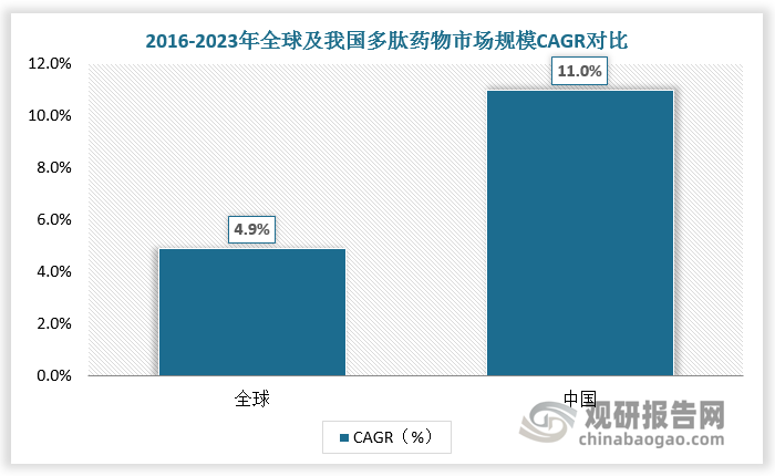 數(shù)據(jù)來源：觀研天下數(shù)據(jù)中心整理