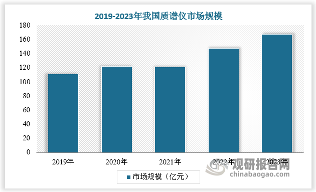 数据来源：观研天下数据中心整理