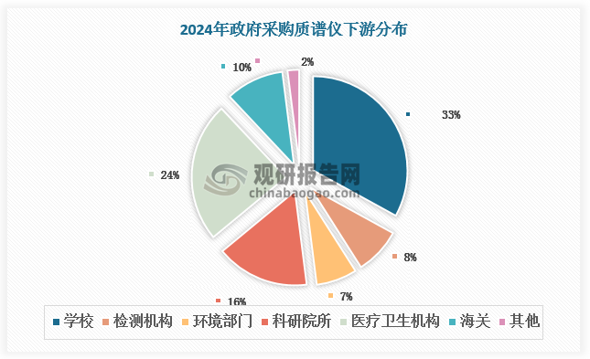 数据来源：观研天下数据中心整理