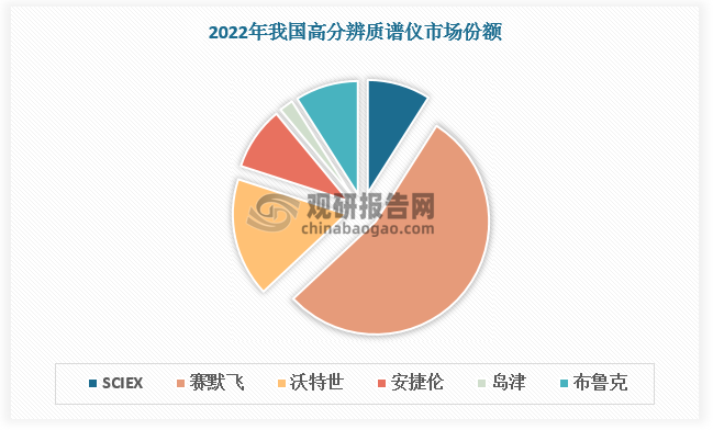 数据来源：观研天下数据中心整理