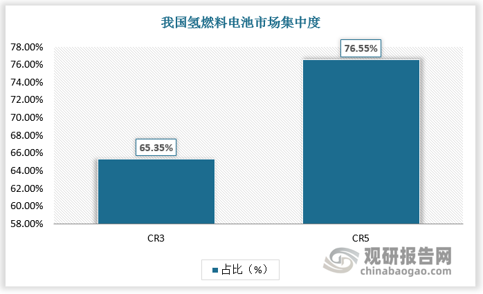 数据来源：观研天下数据中心整理