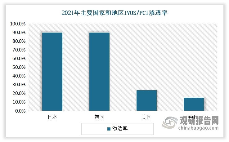 数据来源：弗若斯特沙利文，观研天下整理