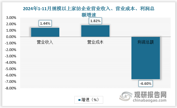 数据来源：观研天下数据中心整理
