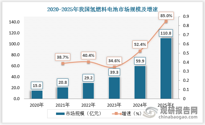 数据来源：观研天下数据中心整理