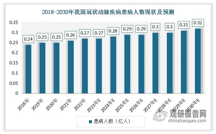 数据来源：公开数据，观研天下整理