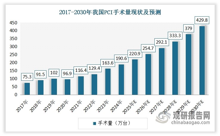 数据来源：弗若斯特沙利文，观研天下整理