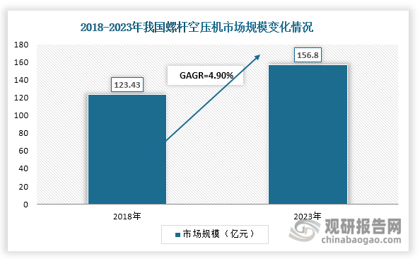 数据来源：公开资料、观研天下整理