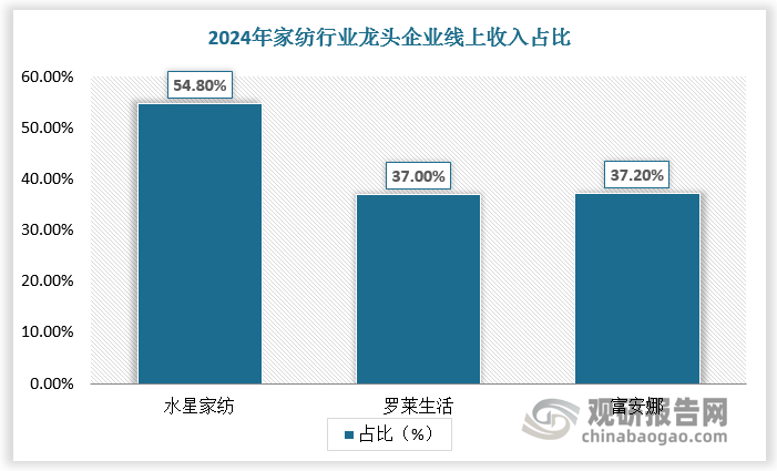数据来源：观研天下数据中心整理