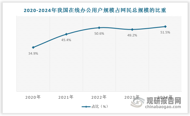 數(shù)據(jù)來源：觀研天下數(shù)據(jù)中心整理