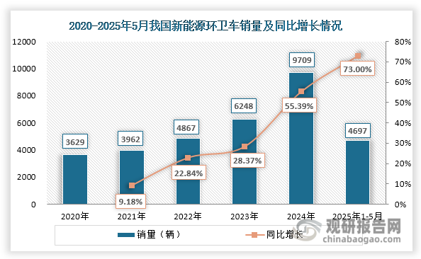 資料來源：公開資料、觀研天下整理