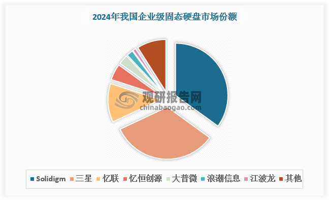 資料來源：觀研天下整理