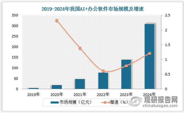 數(shù)據(jù)來源：觀研天下數(shù)據(jù)中心整理