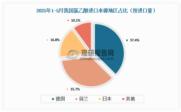 資料來源：氯堿化工信息網(wǎng)、觀研天下整理