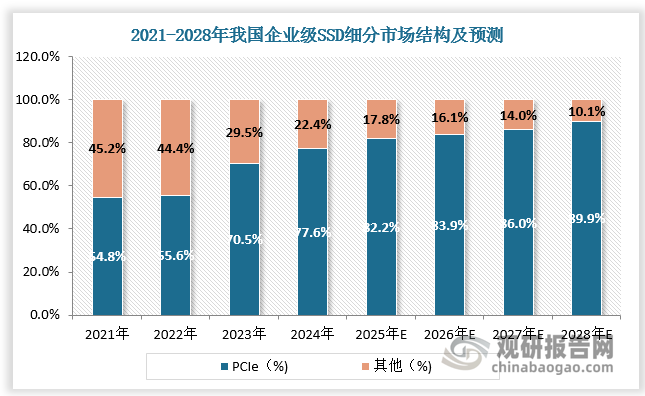 數(shù)據(jù)來源：觀研天下數(shù)據(jù)中心整理