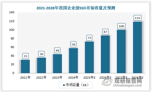 數(shù)據(jù)來源：觀研天下數(shù)據(jù)中心整理