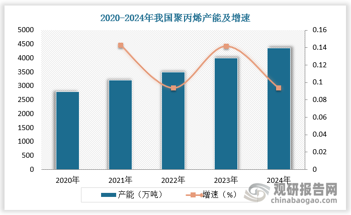 数据来源：观研天下数据中心整理