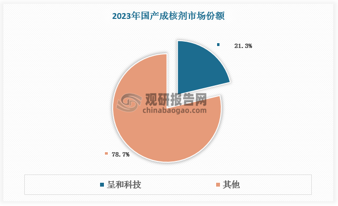 数据来源：观研天下数据中心整理