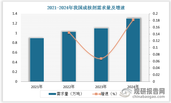 数据来源：观研天下数据中心整理