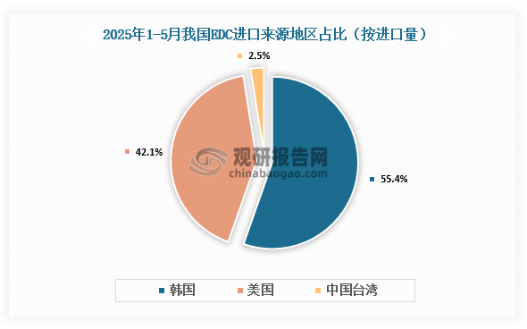 资料来源：氯碱化工信息网、观研天下整理