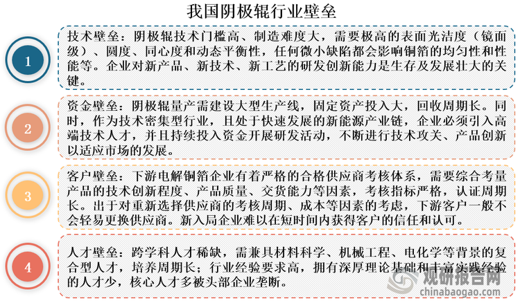 我國陰極輥行業(yè)長期面臨較高的準(zhǔn)入壁壘，主要體現(xiàn)在技術(shù)、資金、客戶認(rèn)證和人才儲備等多個維度。其中，技術(shù)門檻尤為突出，核心制造工藝長期被日本三船、新日鐵等國際巨頭壟斷。2019年之前，國產(chǎn)陰極輥在關(guān)鍵性能指標(biāo)上存在明顯短板，包括表面均勻性差、晶粒度不足等問題，導(dǎo)致市場依賴進(jìn)口。
