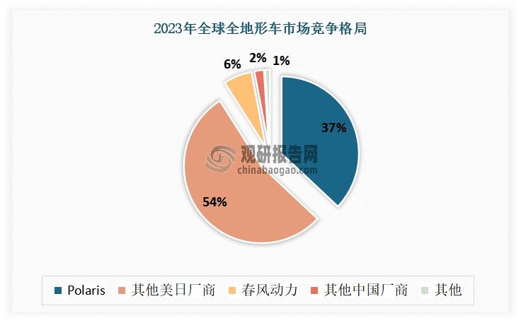 数据来源：公开数据，观研天下整理