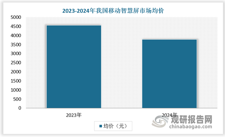 数据来源：观研天下数据中心整理