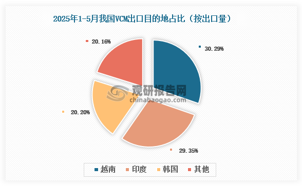 数据来源：氯碱化工信息网、观研天下整理