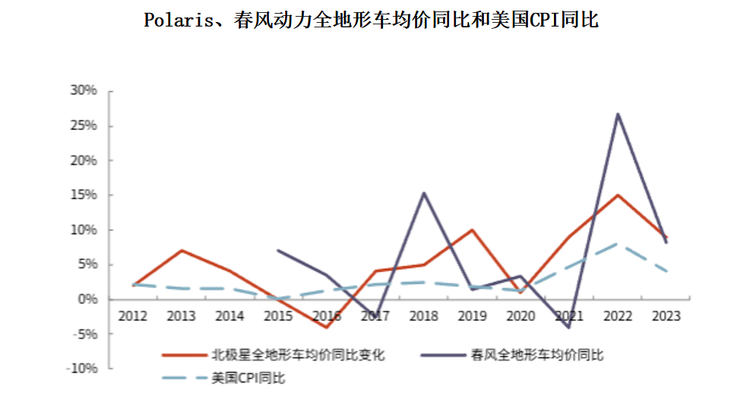 数据来源：公开数据，观研天下整理