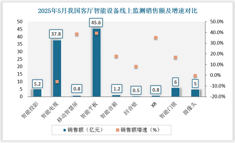 数据来源：观研天下数据中心整理