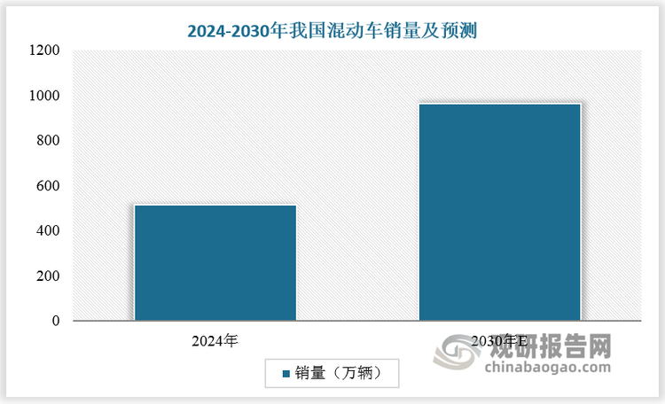 数据来源：观研天下数据中心整理