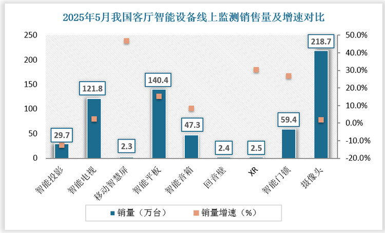 数据来源：观研天下数据中心整理