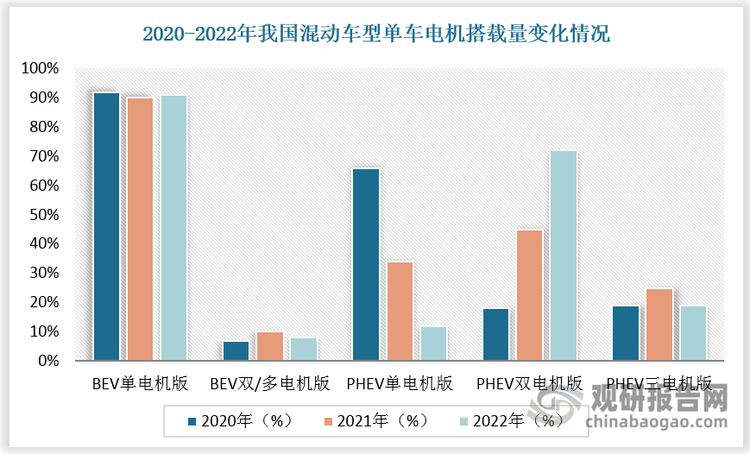 资料来源：观研天下整理