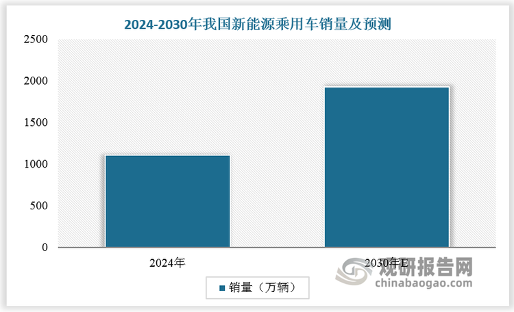 数据来源：观研天下数据中心整理