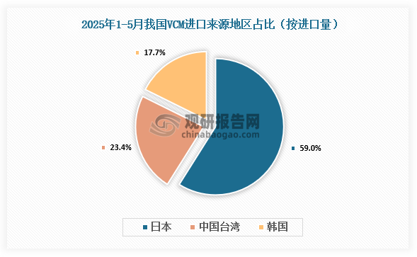 资料来源：氯碱化工信息网、观研天下整理