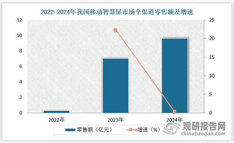数据来源：观研天下数据中心整理