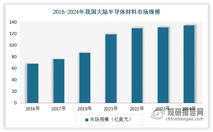 資料來源：公開數據，觀研天下整理
