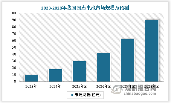 數據來源：觀研天下數據中心整理