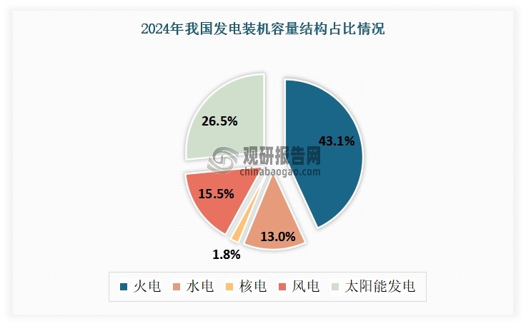 数据来源：国家统计局，国际能源网，观研天下整理