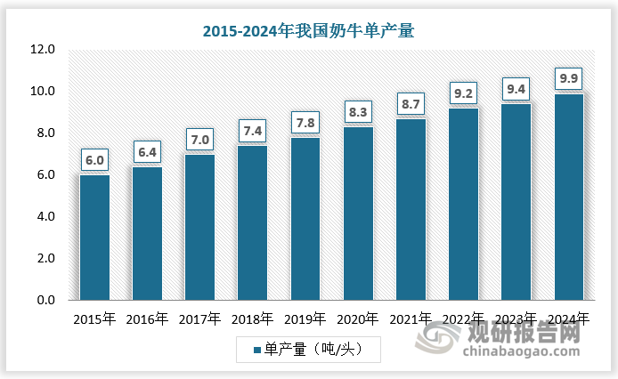 数据来源：观研天下数据中心整理