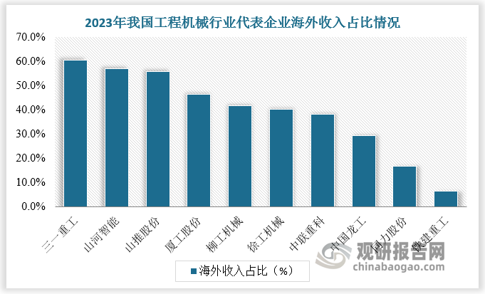 数据来源：观研天下数据中心整理