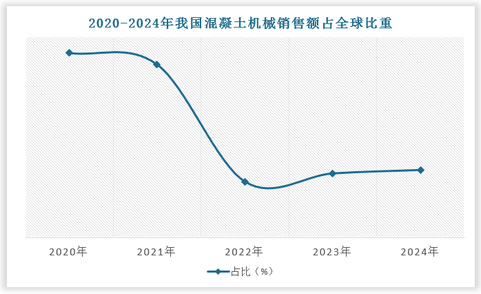 数据来源：观研天下数据中心整理